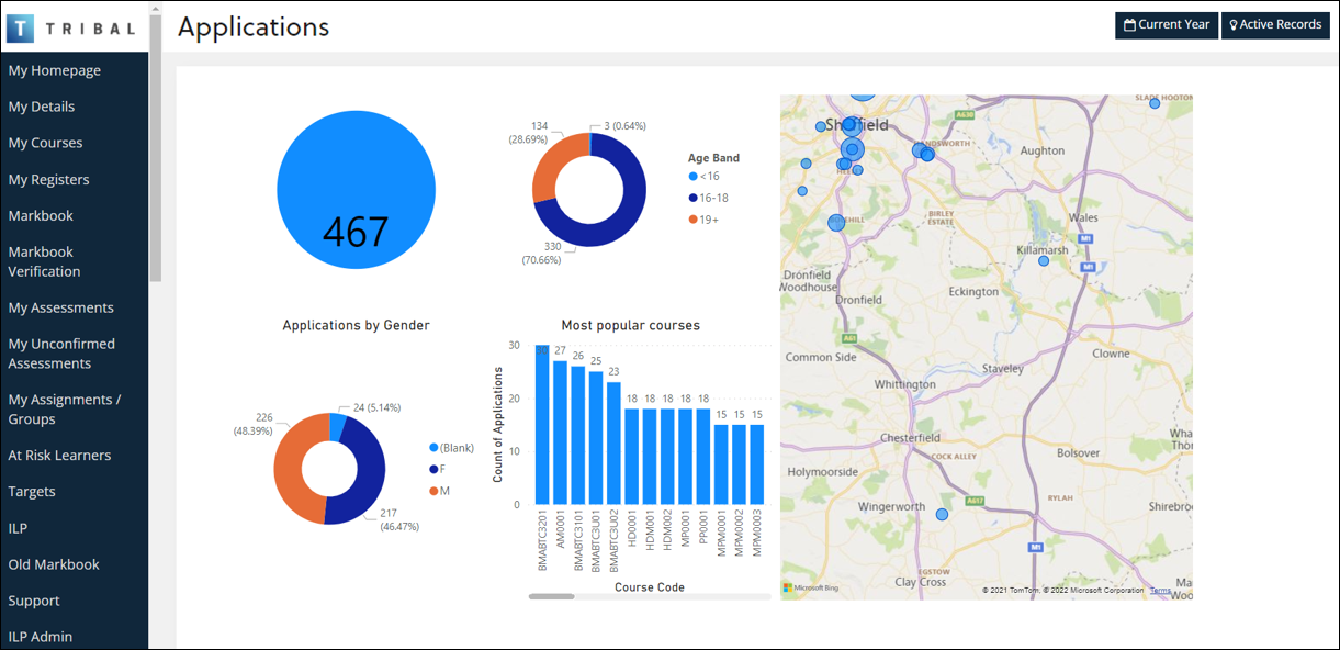 PowerBI dashboards and charts in ebs: ontrack